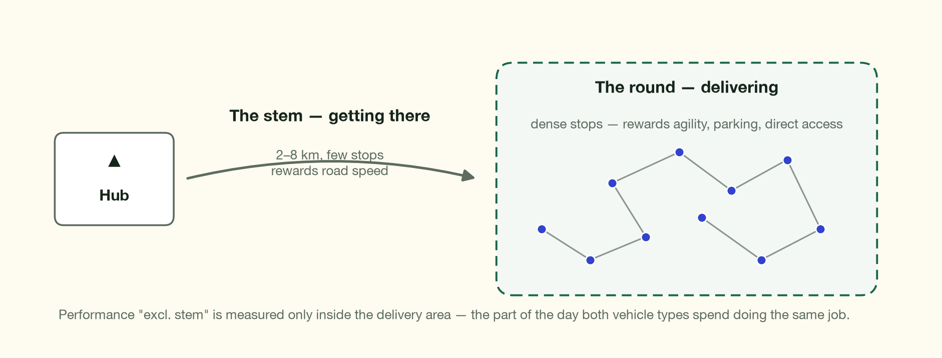 Stem distance schematic
