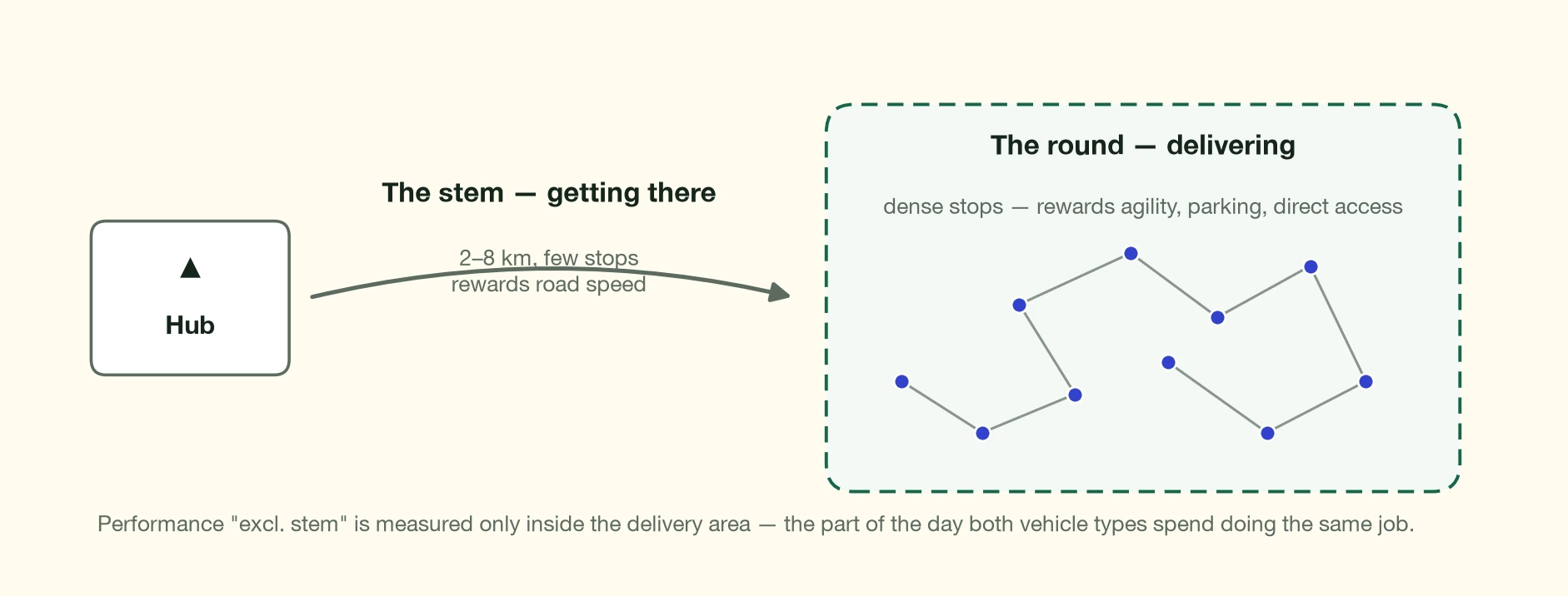 Stem distance schematic