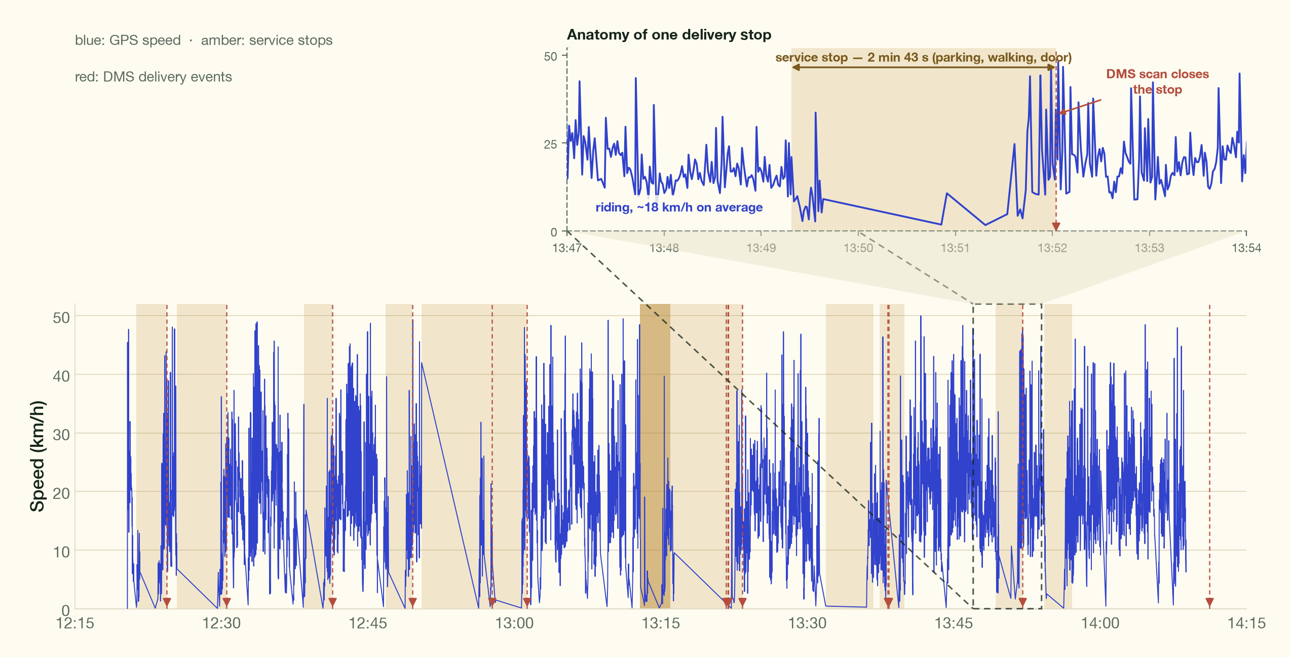 Figure 30