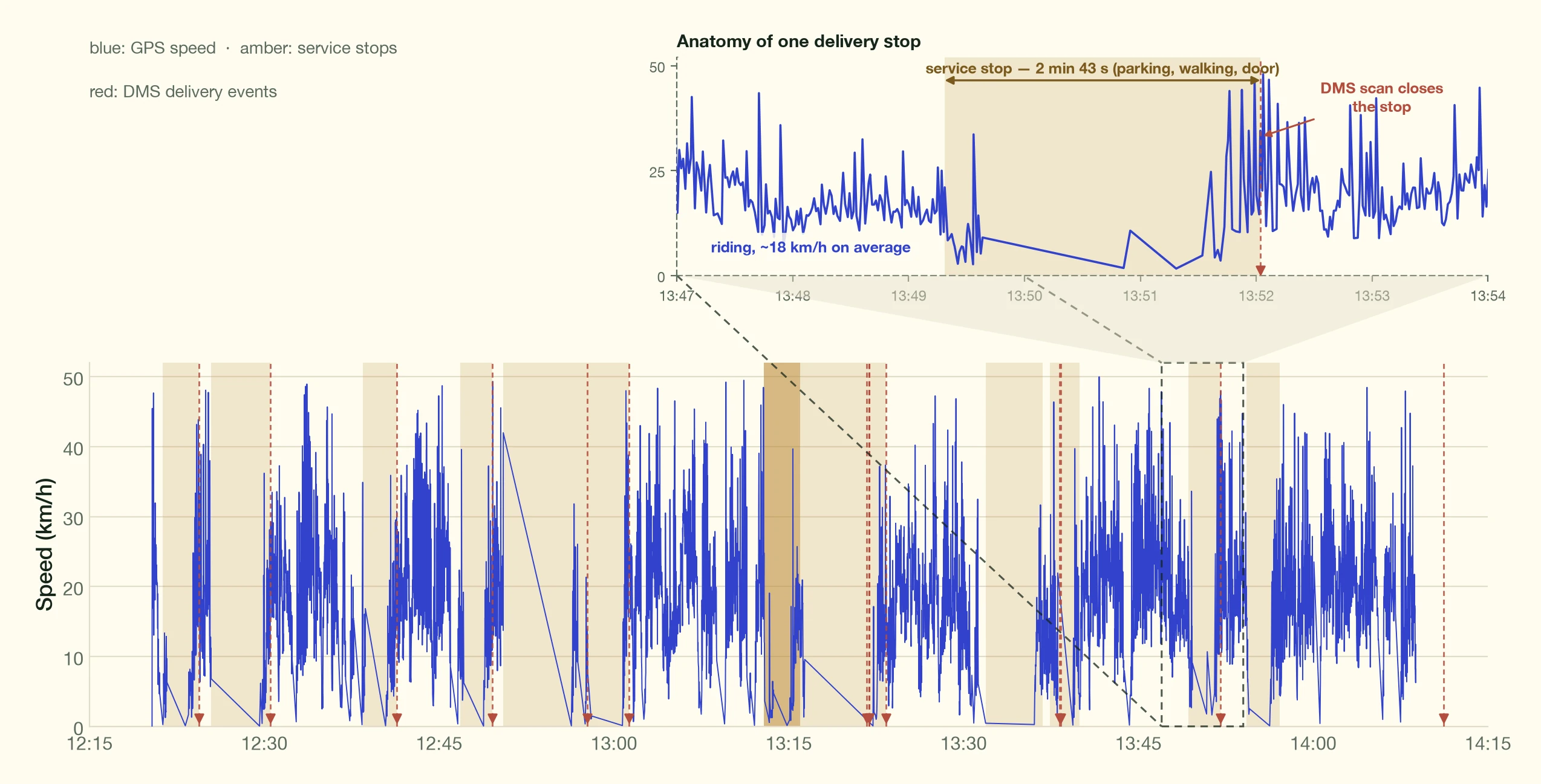 Figure 30